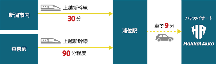 上越新幹線